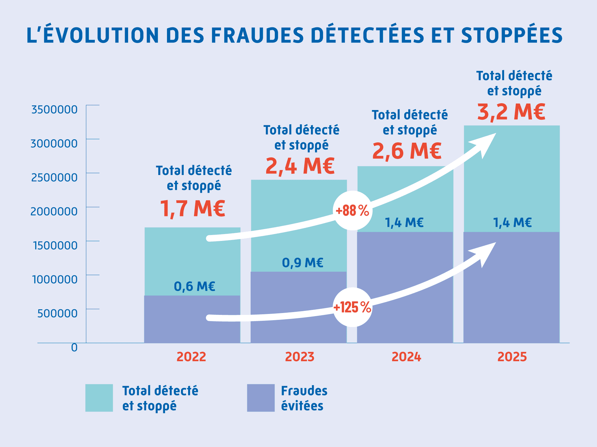 Fraudes 01