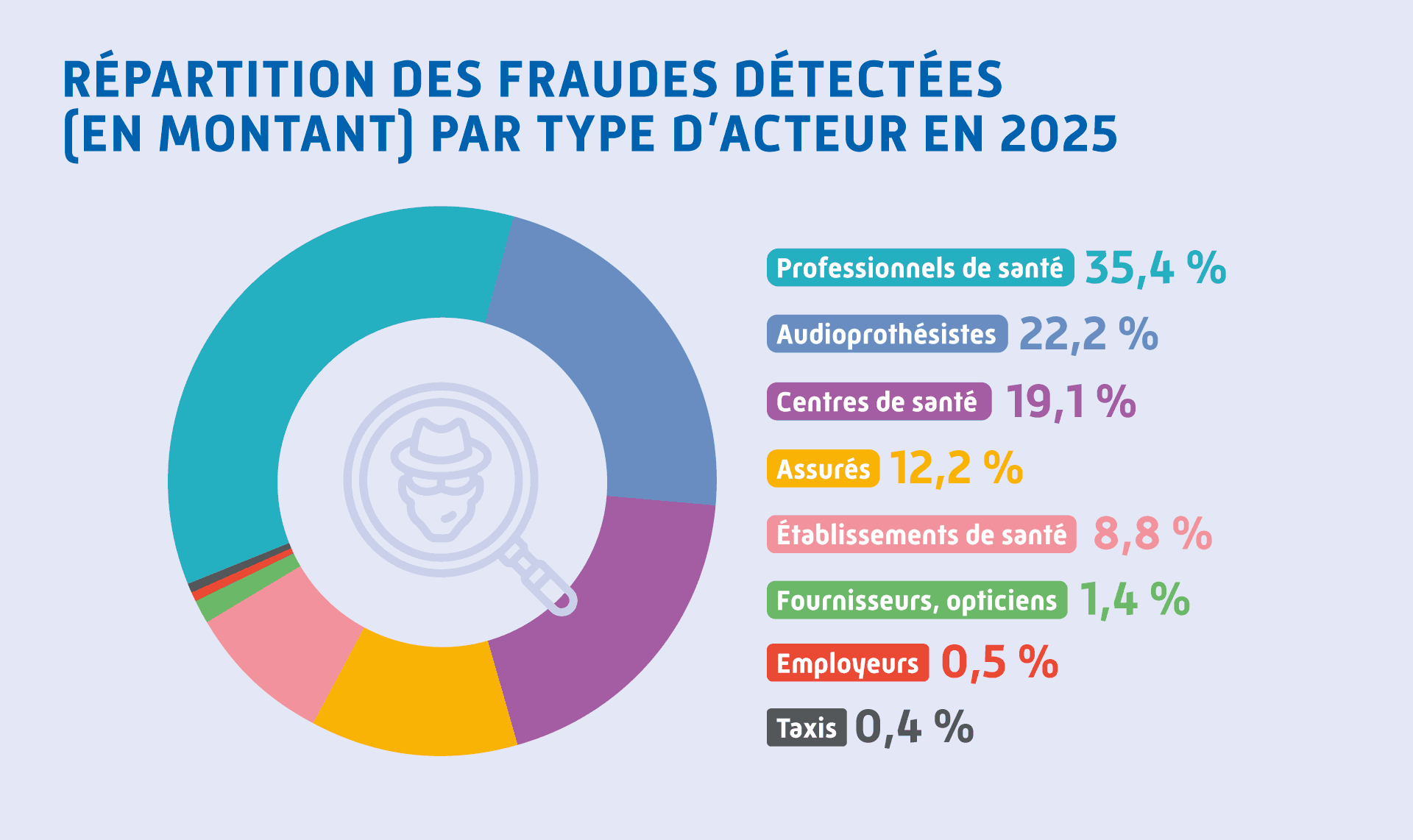 Fraudes 03